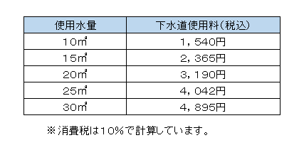 料金表