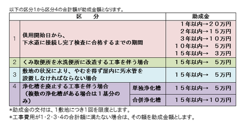 助成金区分