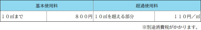 下水道使用料(春日野) 春日野使用料