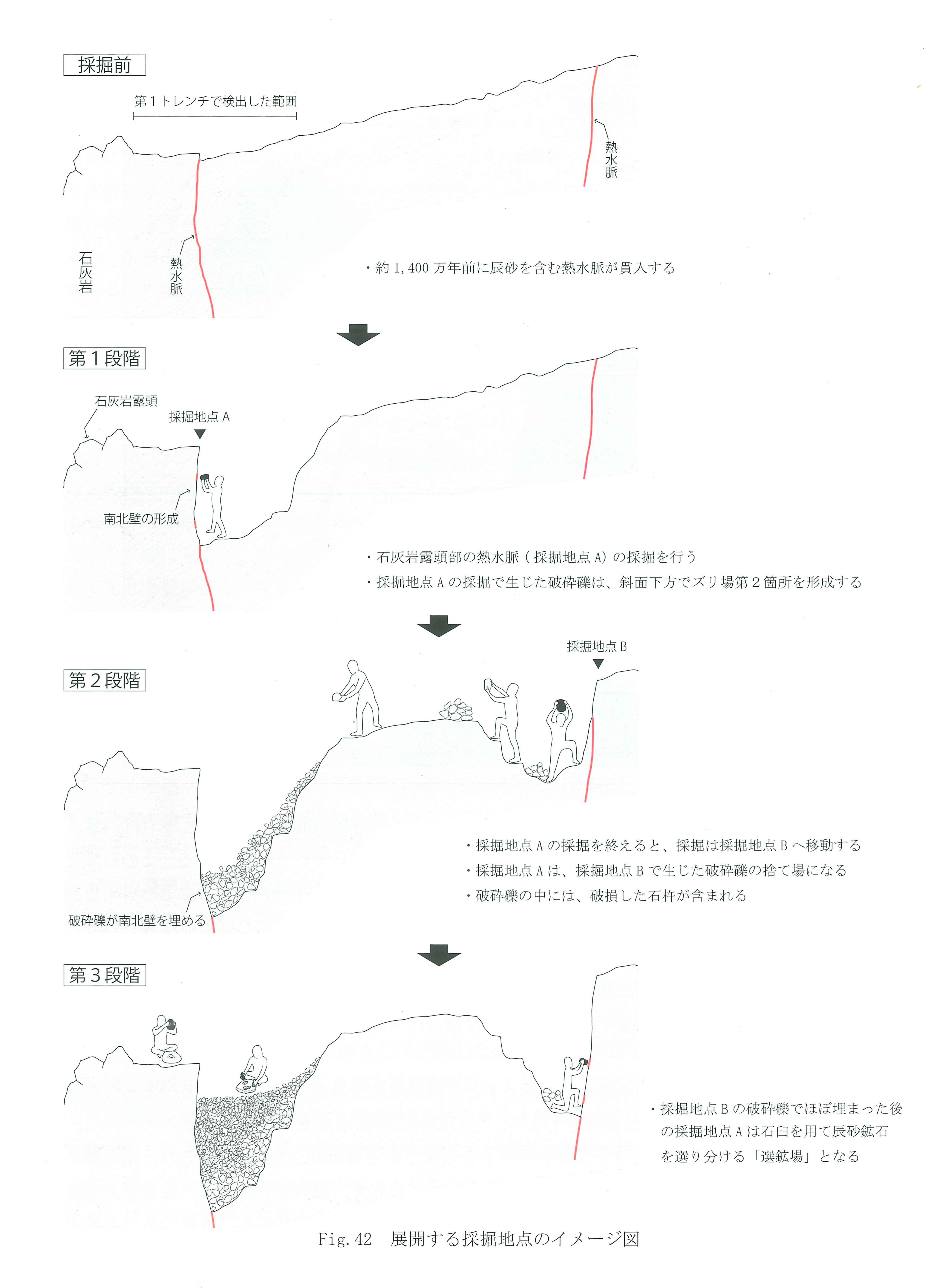 展開する採掘地点のイメージ図 展開する採掘地点のイメージ図