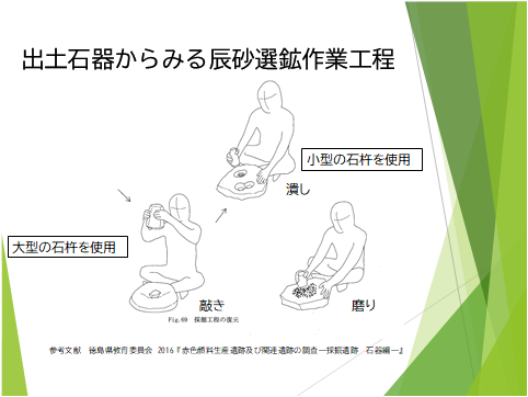 出土石器からみる辰砂選鉱作業工程 出土石器からみる辰砂選鉱作業工程