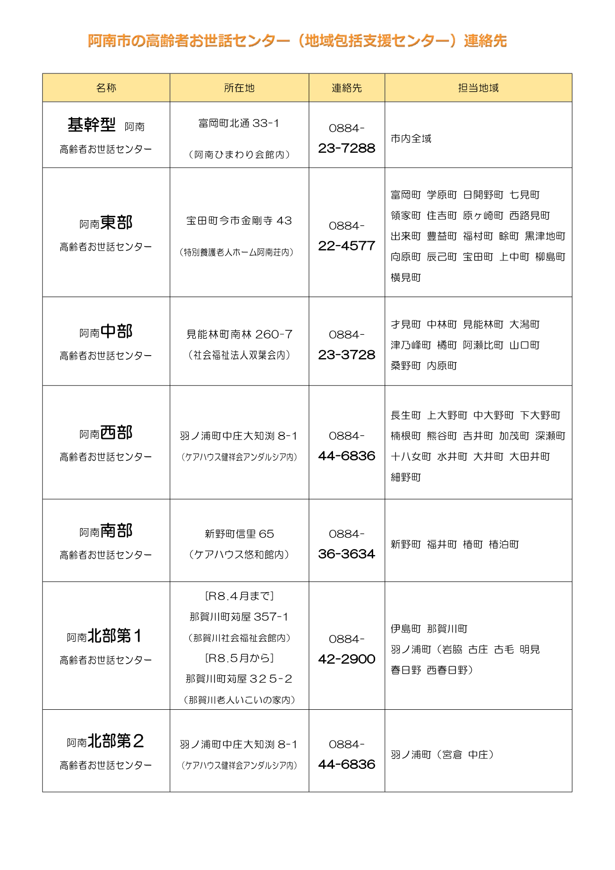 お世話センター連絡先 お世話センター連絡先