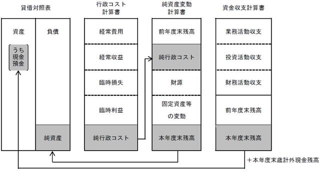 相互関係