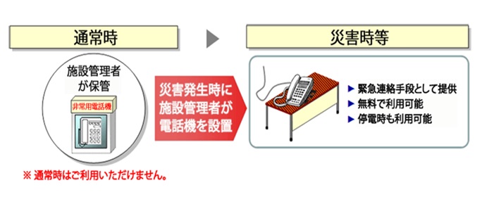 特設公衆電話について.jpg