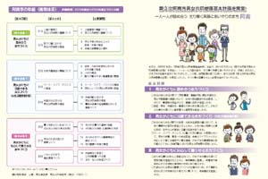 第３次阿南市男女共同参画基本計画を策定