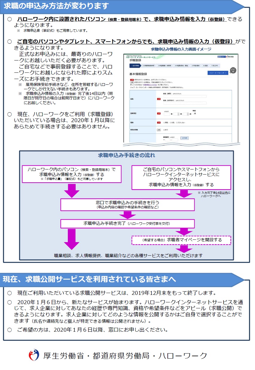 インターネット サービス ハローワーク