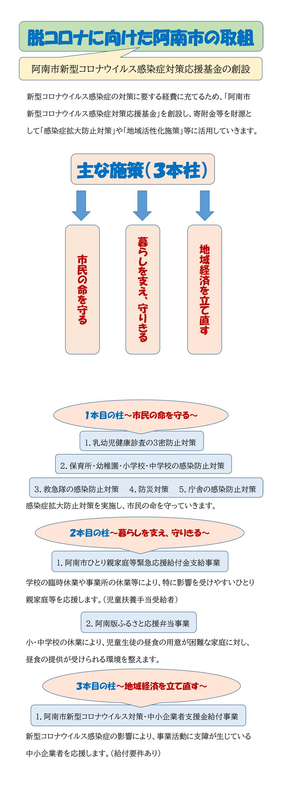 脱コロナに向けた阿南市の取組