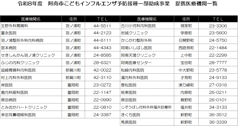 R8こどもインフルエンザ阿南市提携医療機関