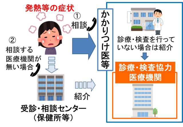 医療機関 相関図2