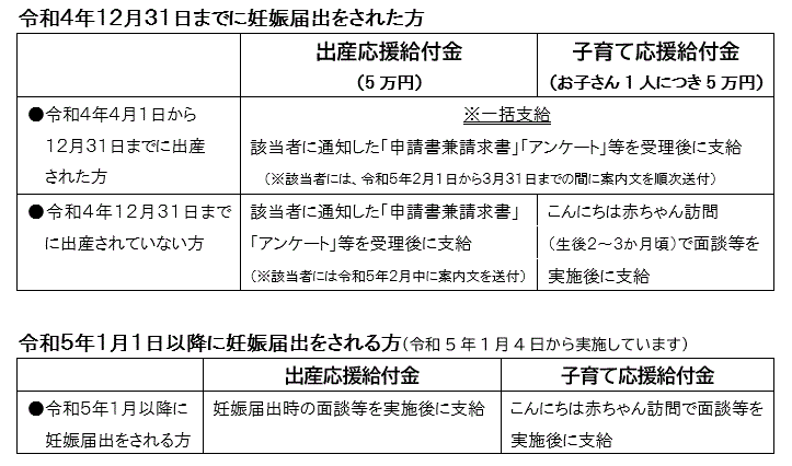 出産・子育て