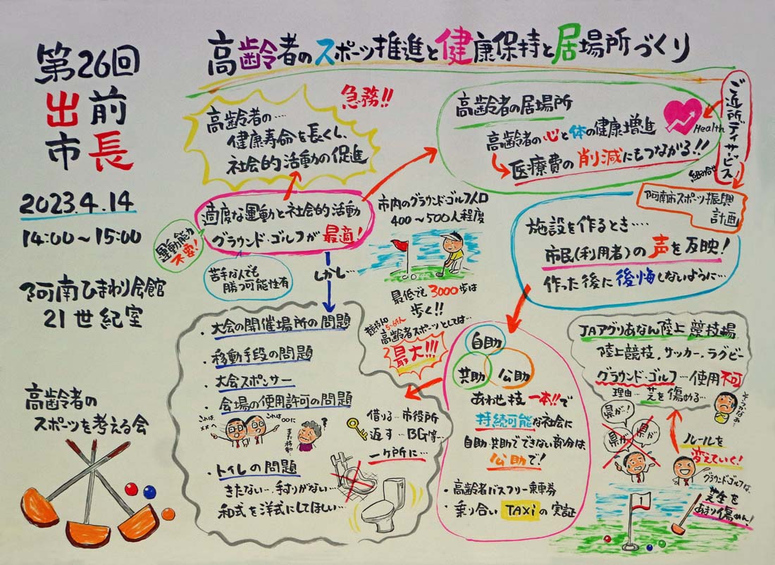 第26回「出前市長」