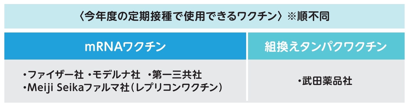 定期ワクチン