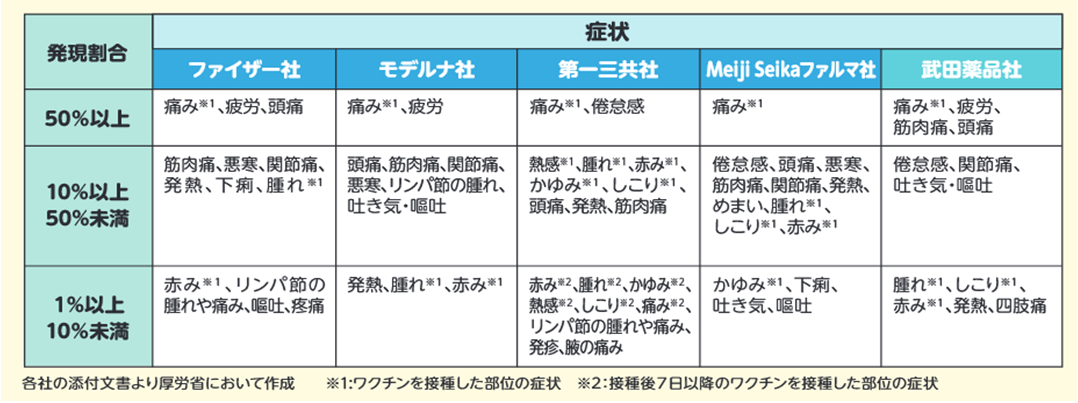 R8厚労省作成ワクチンの安全性