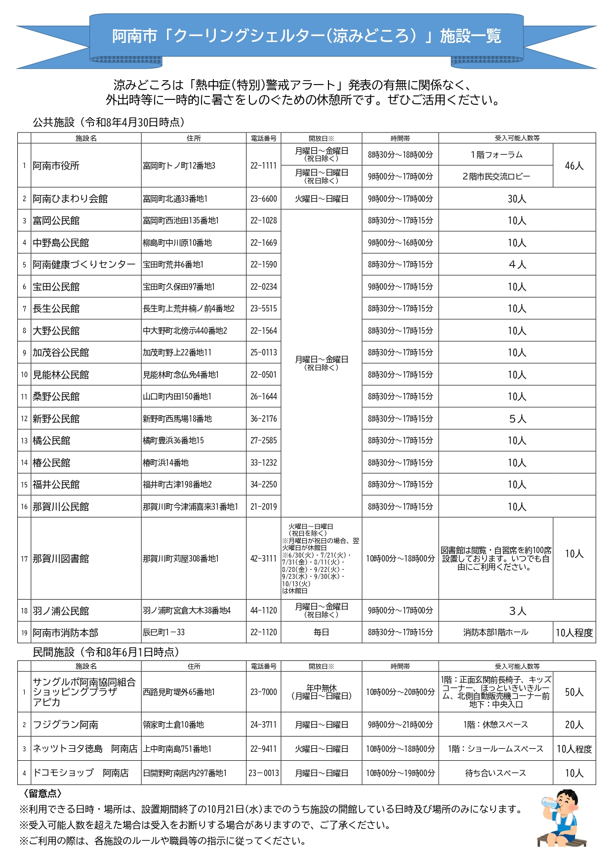 R8.6月1日現在