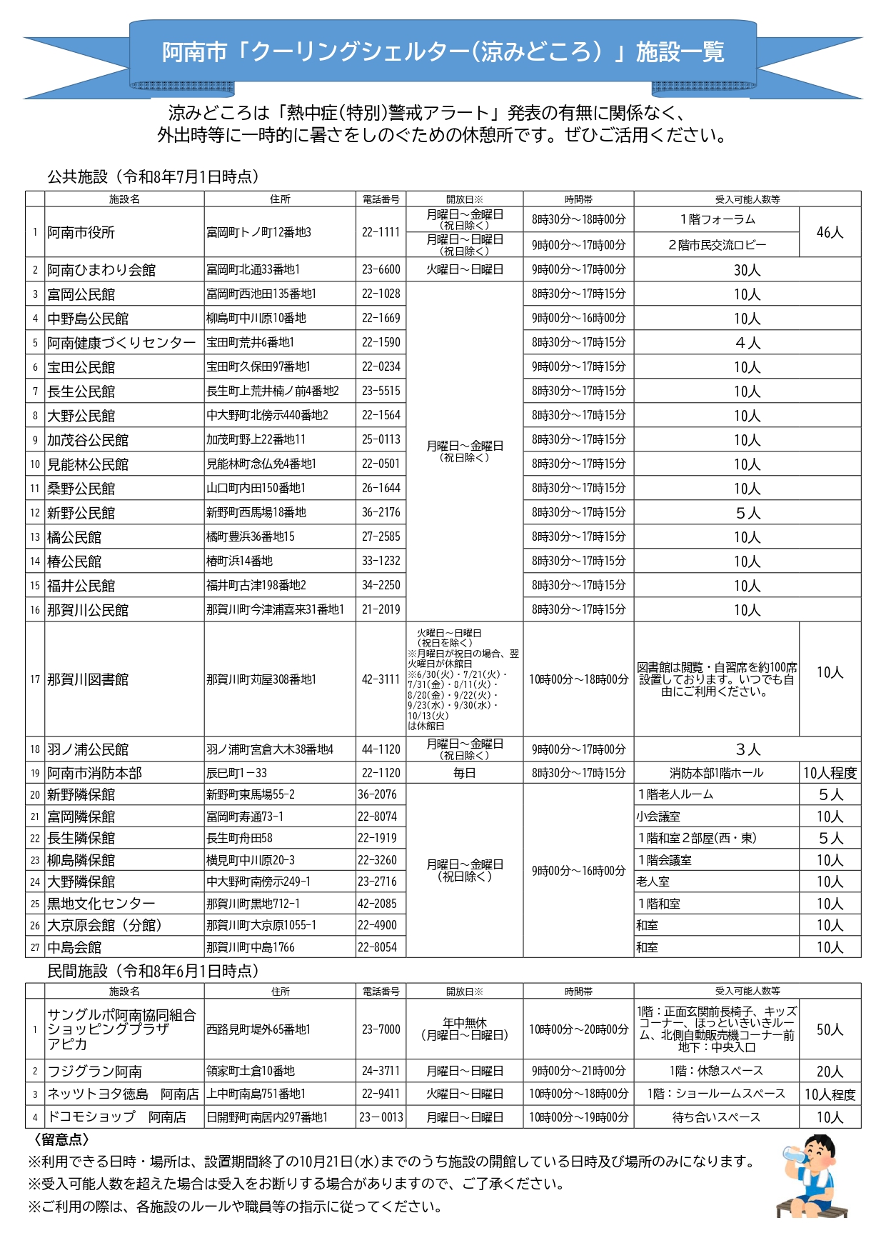 7月1日時点 7月1