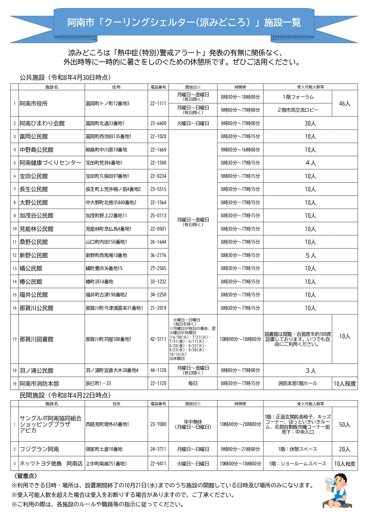 4月30日時点 4月30日時点