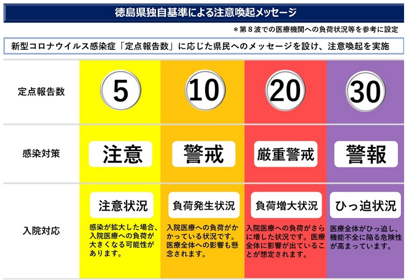 徳島県注意喚起メッセージ
