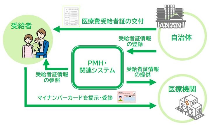 PMHの仕組み