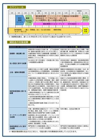 輝け阿南！新規創業促進補助金チラシ裏