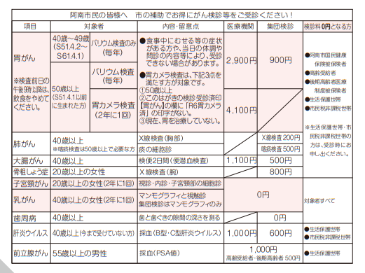 R7がん検診表右 R7がん検診表右