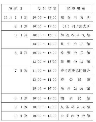 はかりの定期検査 はかりの定期検査