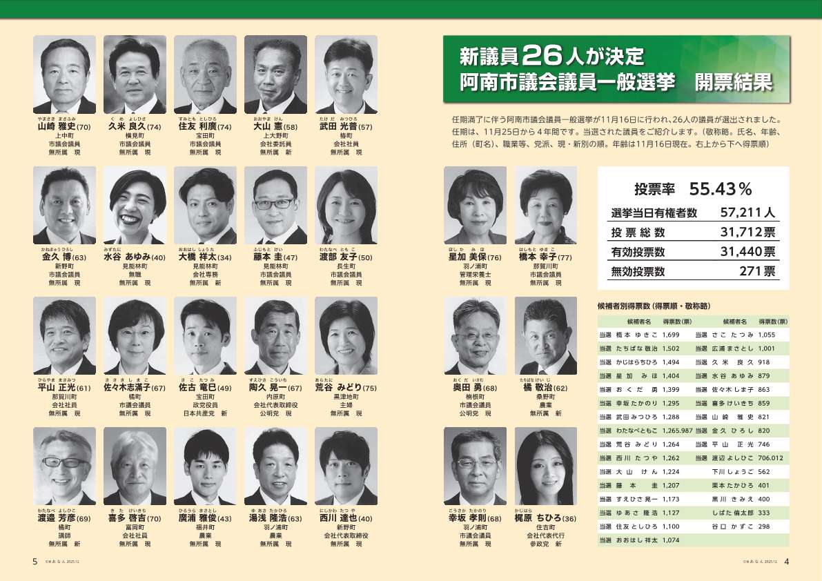 まちかどほっとニュース