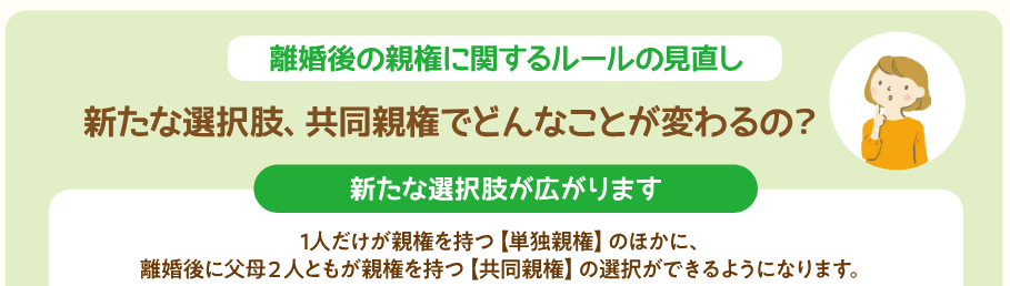 離婚後の親権