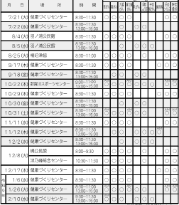 R8がん検診受診券裏右