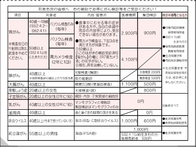 R8がん検診料金表