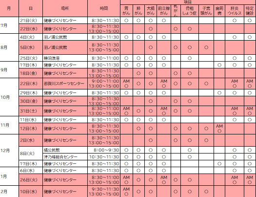 R8検診日程 R8検診日程