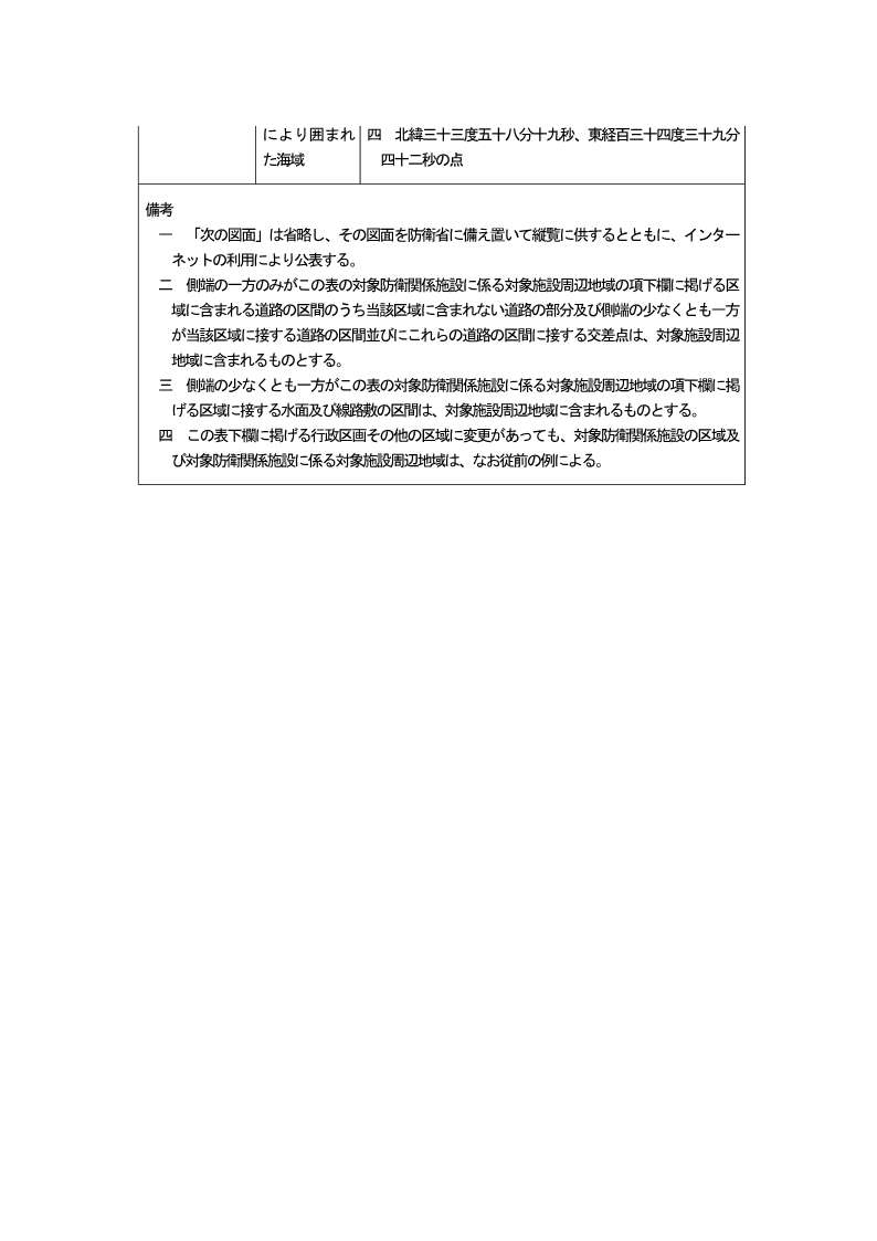 (最終版)_陸上自衛隊徳島駐屯地_2