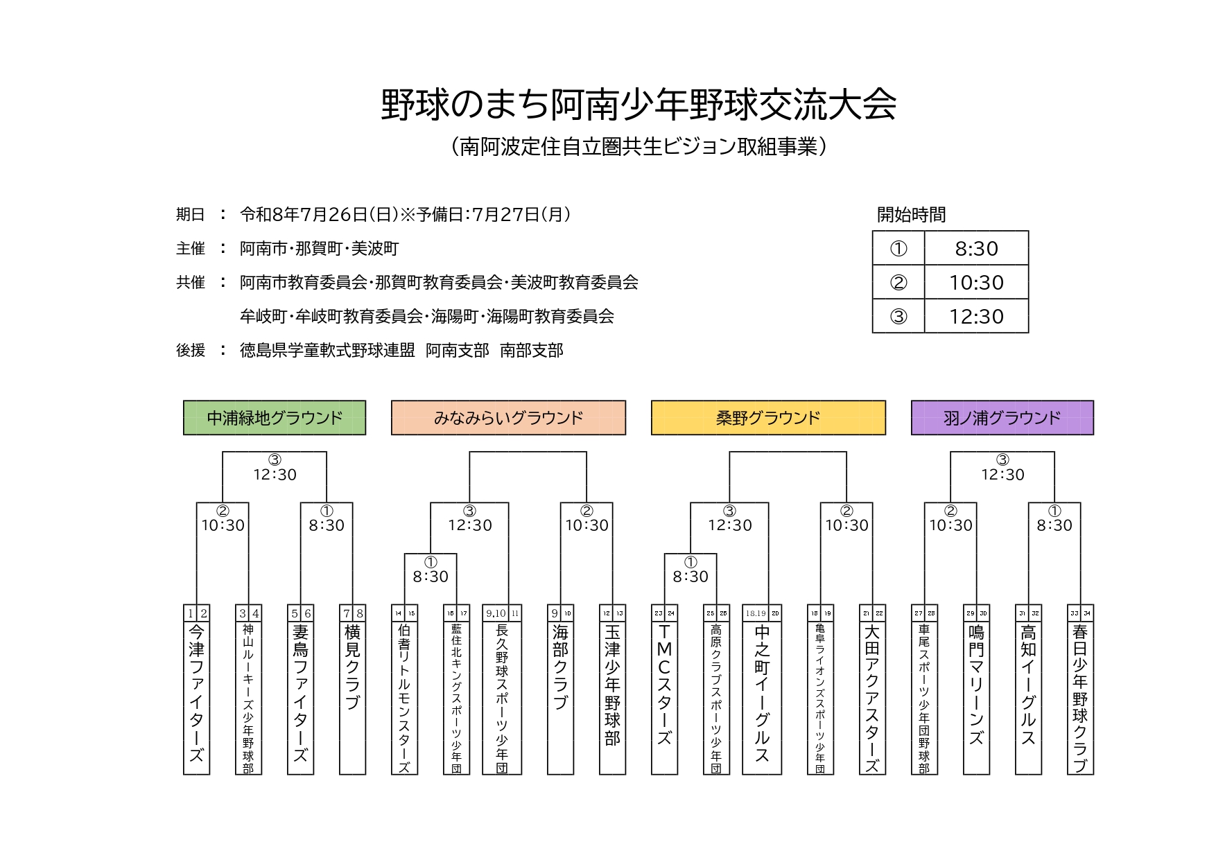 交流大会組み合わせ表(7.25結果反映) 交流大会組み合わせ表(7.25結果反映)