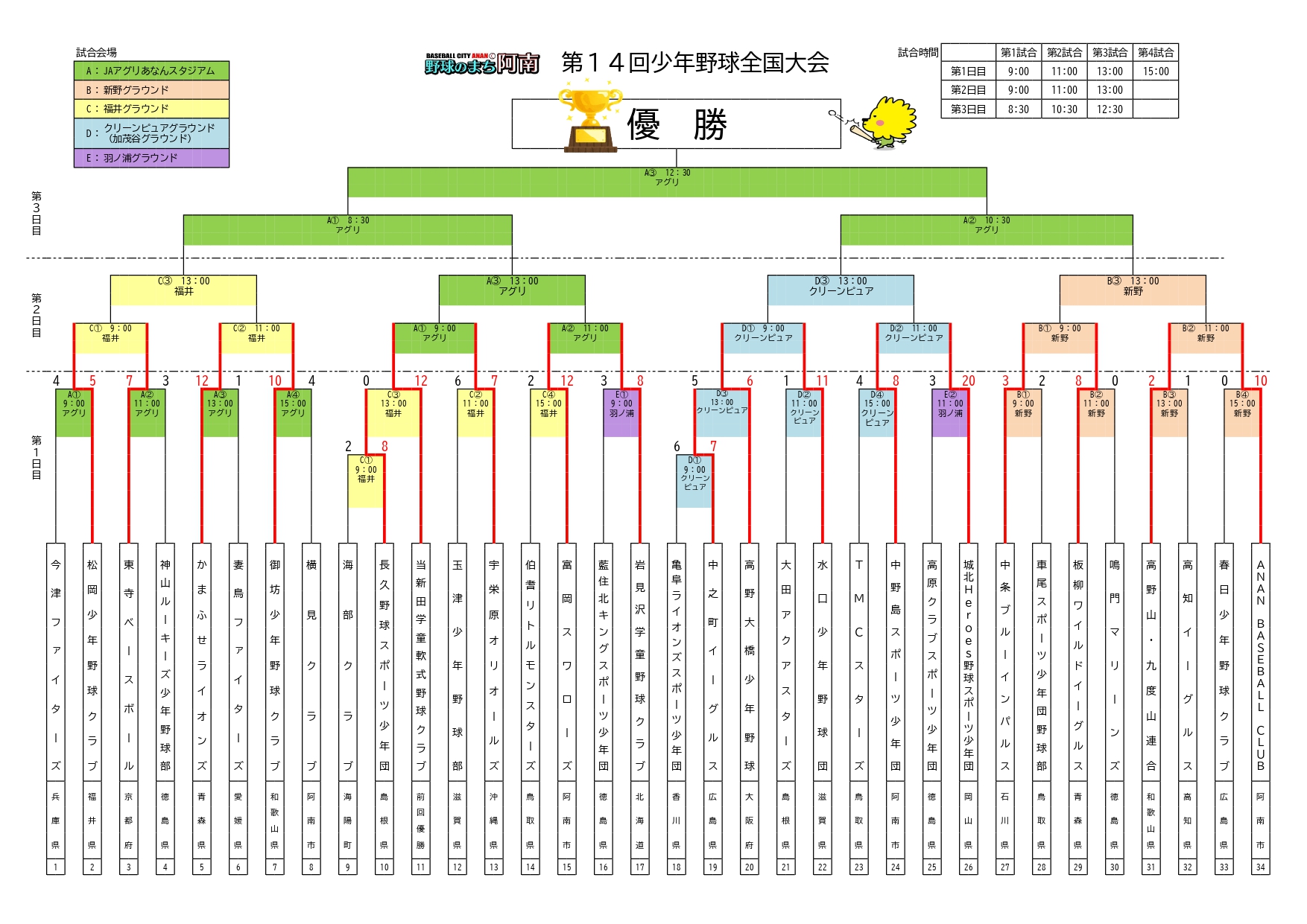 全国大会組み合わせ表（7.25結果反映）