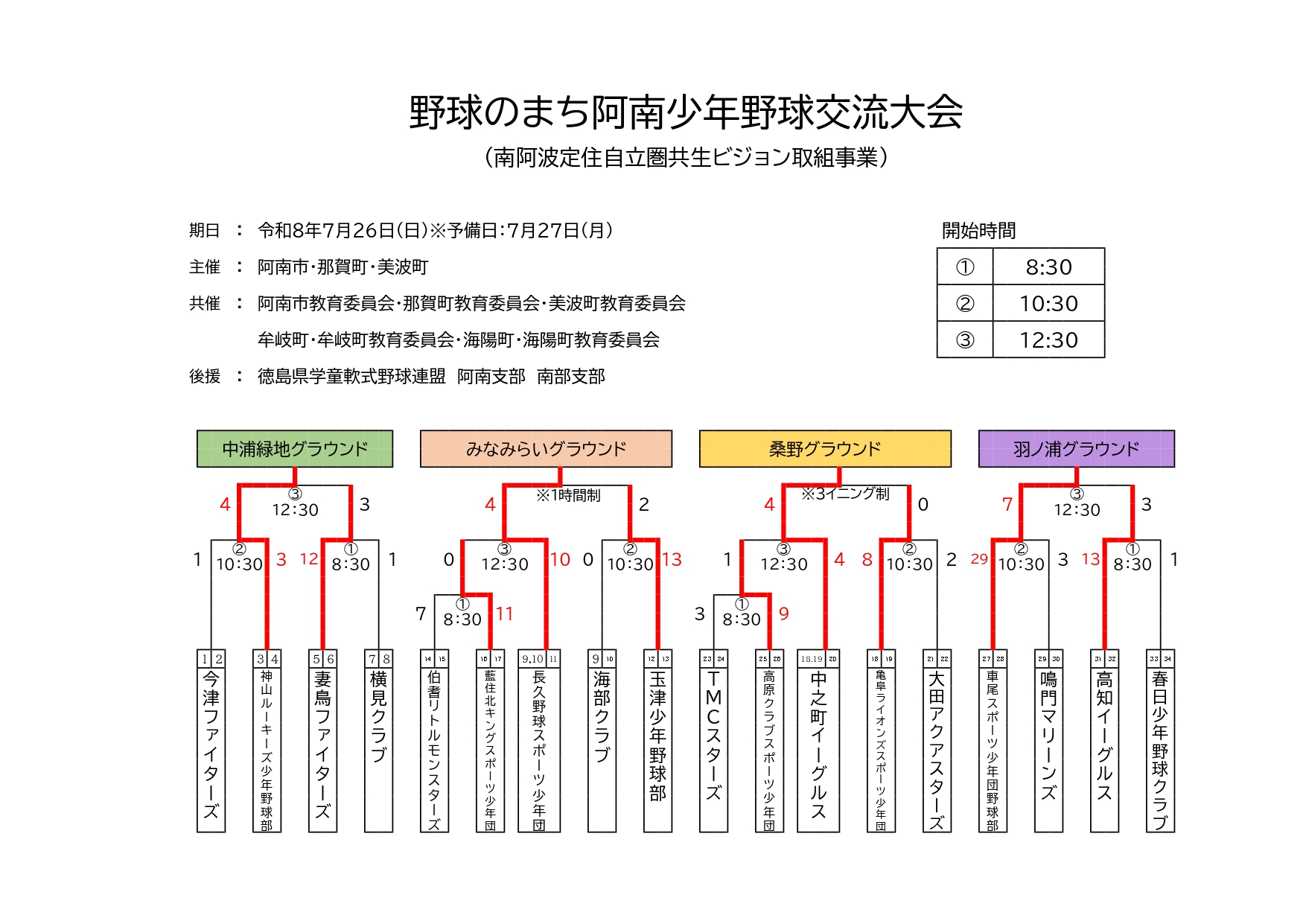 交流大会組み合わせ表(7.26結果反映) 交流大会組み合わせ表(7.26結果反映)