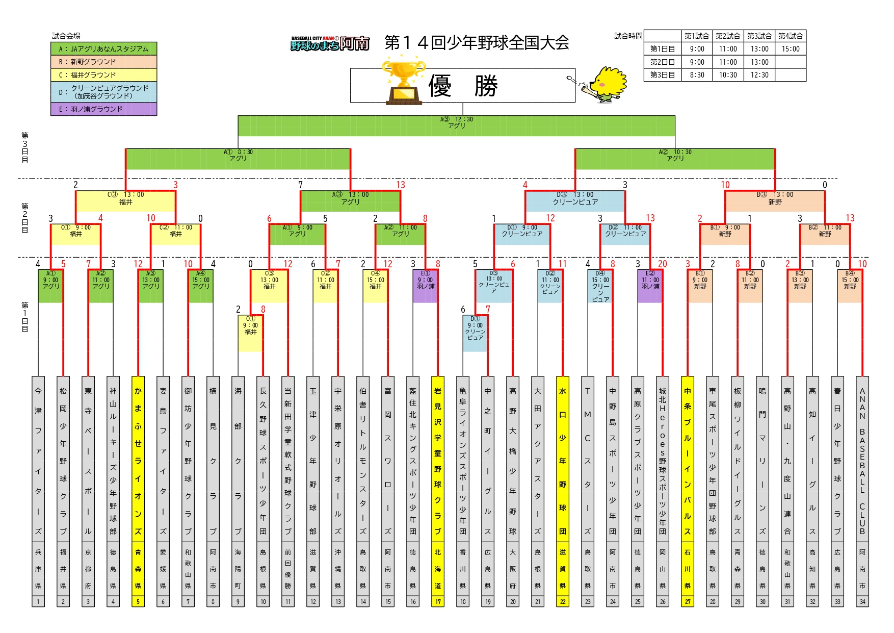 全国大会組み合わせ表（7.26結果反映）