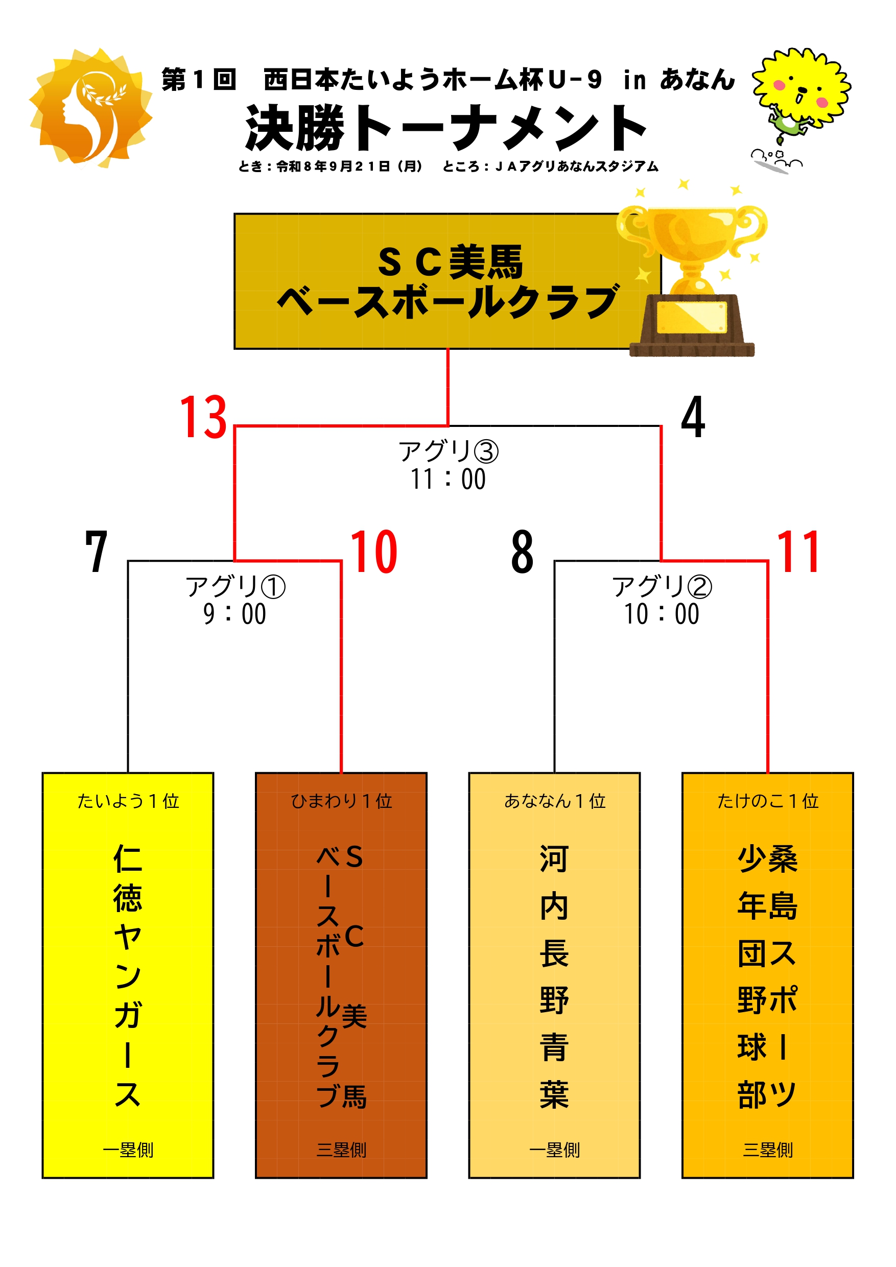 決勝トーナメント結果表