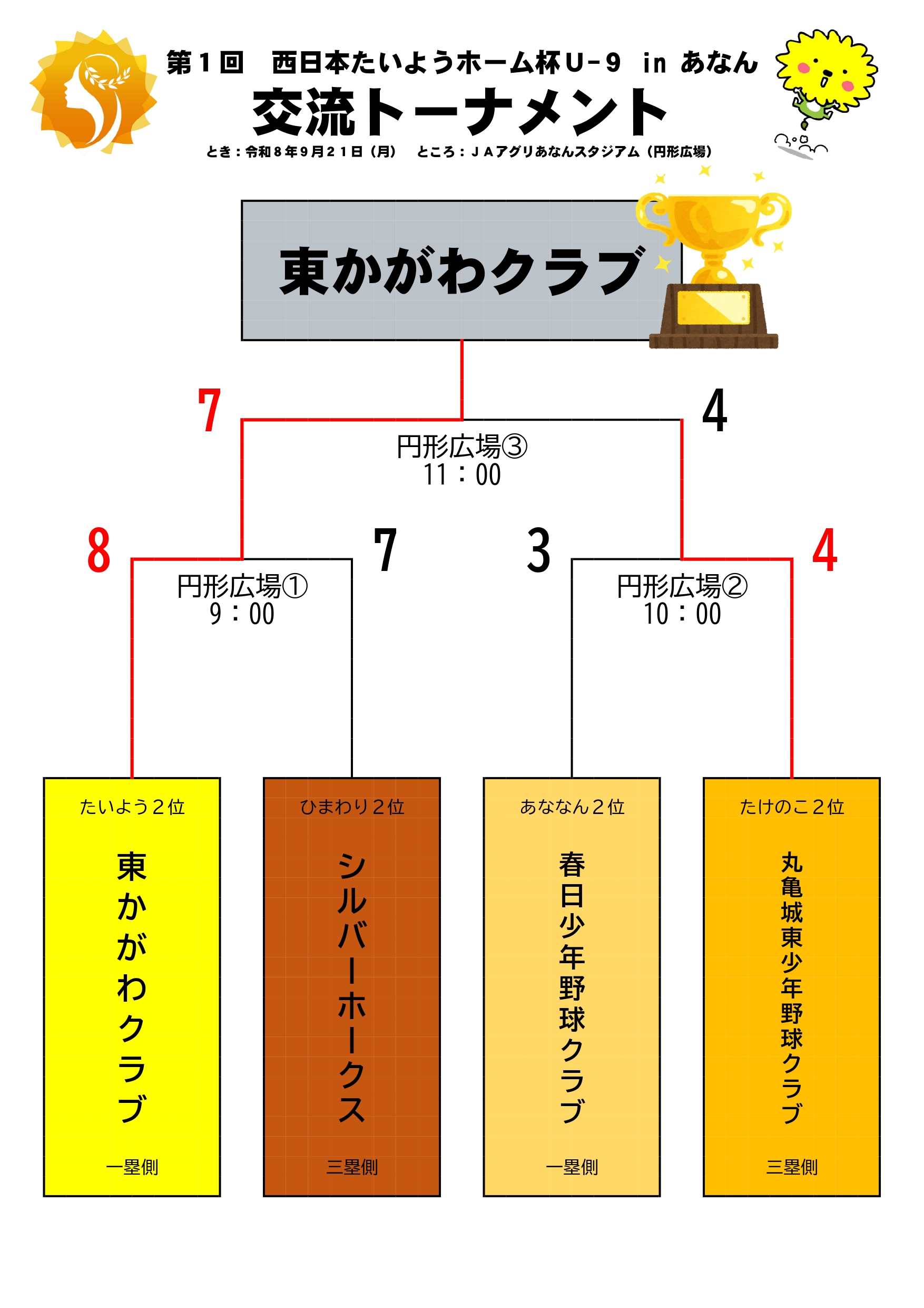 交流トーナメント結果表