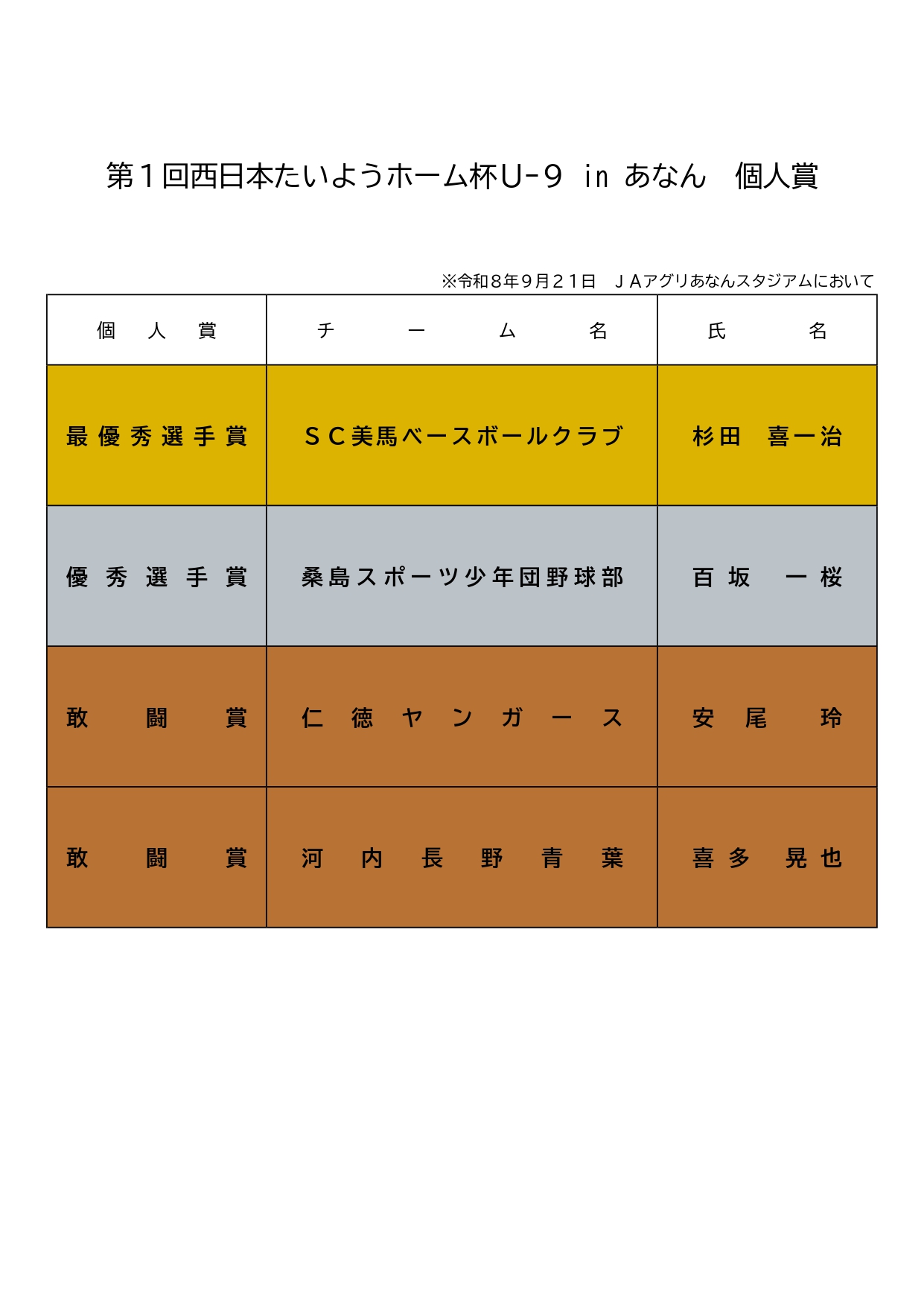 個人賞 個人賞