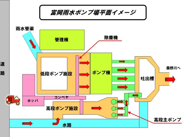 ポンプ場イメージ